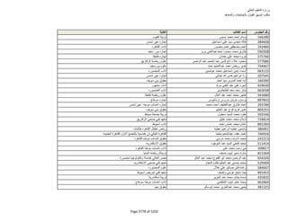 نتيجة تنسيق المرحلة الثانية للثانوية العامة