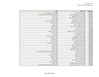 نتيجة تنسيق المرحلة الثانية للثانوية العامة