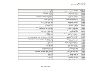 نتيجة تنسيق المرحلة الثانية للثانوية العامة