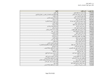 نتيجة تنسيق المرحلة الثانية للثانوية العامة