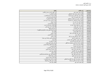 نتيجة تنسيق المرحلة الثانية للثانوية العامة