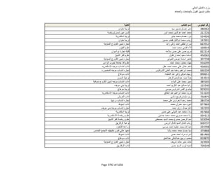 نتيجة تنسيق المرحلة الثانية للثانوية العامة