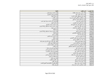 نتيجة تنسيق المرحلة الثانية للثانوية العامة