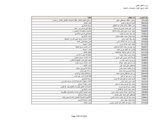 نتيجة تنسيق المرحلة الثانية للثانوية العامة