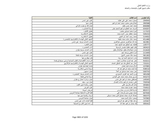 نتيجة تنسيق المرحلة الثانية للثانوية العامة