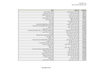 نتيجة تنسيق المرحلة الثانية للثانوية العامة