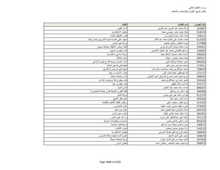 نتيجة تنسيق المرحلة الثانية للثانوية العامة