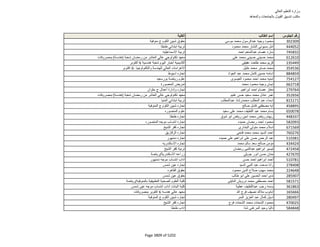 نتيجة تنسيق المرحلة الثانية للثانوية العامة