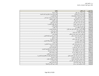 نتيجة تنسيق المرحلة الثانية للثانوية العامة