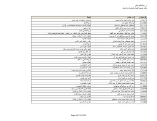 نتيجة تنسيق المرحلة الثانية للثانوية العامة