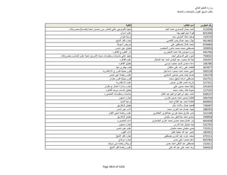 نتيجة تنسيق المرحلة الثانية للثانوية العامة