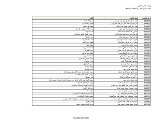 نتيجة تنسيق المرحلة الثانية للثانوية العامة
