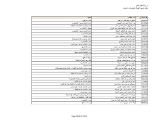نتيجة تنسيق المرحلة الثانية للثانوية العامة