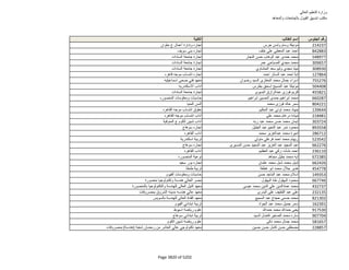 نتيجة تنسيق المرحلة الثانية للثانوية العامة