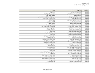 نتيجة تنسيق المرحلة الثانية للثانوية العامة