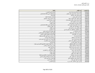 نتيجة تنسيق المرحلة الثانية للثانوية العامة