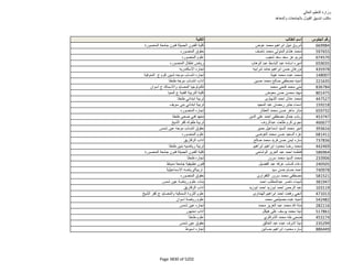 نتيجة تنسيق المرحلة الثانية للثانوية العامة