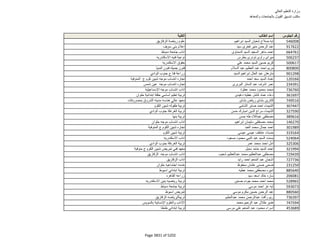 نتيجة تنسيق المرحلة الثانية للثانوية العامة