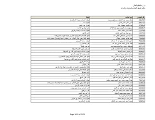 نتيجة تنسيق المرحلة الثانية للثانوية العامة