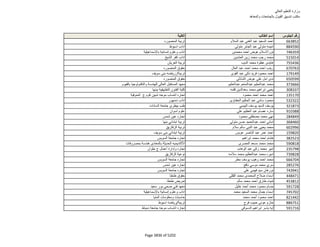 نتيجة تنسيق المرحلة الثانية للثانوية العامة