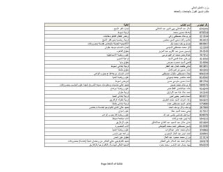 نتيجة تنسيق المرحلة الثانية للثانوية العامة