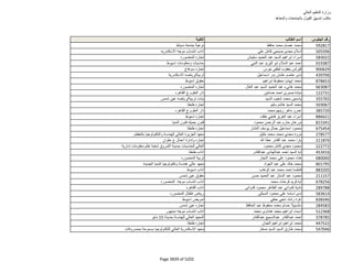 نتيجة تنسيق المرحلة الثانية للثانوية العامة