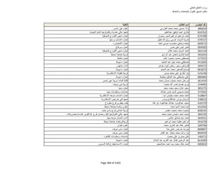 نتيجة تنسيق المرحلة الثانية للثانوية العامة