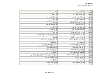 نتيجة تنسيق المرحلة الثانية للثانوية العامة