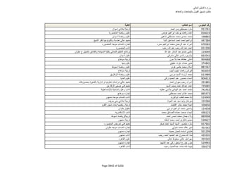 نتيجة تنسيق المرحلة الثانية للثانوية العامة