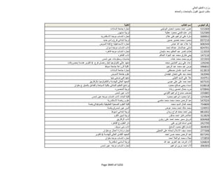 نتيجة تنسيق المرحلة الثانية للثانوية العامة