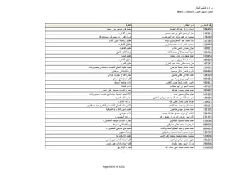 نتيجة تنسيق المرحلة الثانية للثانوية العامة