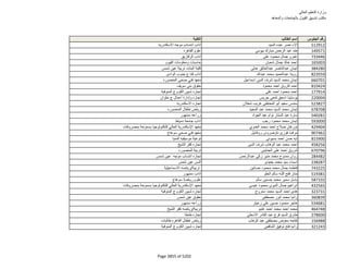 نتيجة تنسيق المرحلة الثانية للثانوية العامة