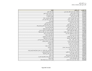 نتيجة تنسيق المرحلة الثانية للثانوية العامة