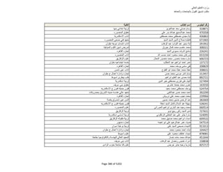 نتيجة تنسيق المرحلة الثانية للثانوية العامة