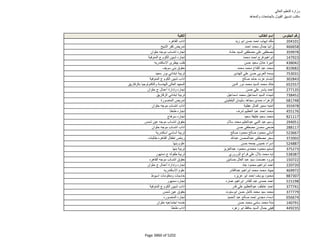 نتيجة تنسيق المرحلة الثانية للثانوية العامة