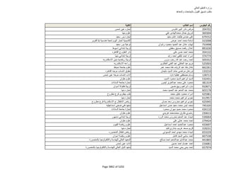 نتيجة تنسيق المرحلة الثانية للثانوية العامة