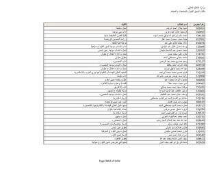 نتيجة تنسيق المرحلة الثانية للثانوية العامة