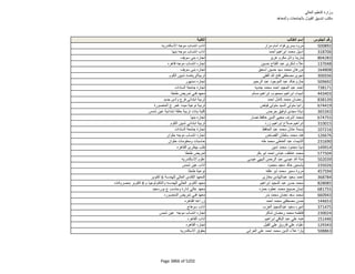 نتيجة تنسيق المرحلة الثانية للثانوية العامة
