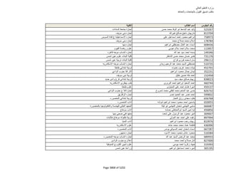 نتيجة تنسيق المرحلة الثانية للثانوية العامة