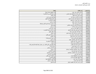 نتيجة تنسيق المرحلة الثانية للثانوية العامة