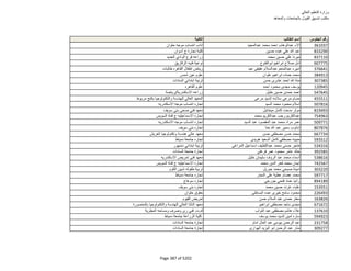 نتيجة تنسيق المرحلة الثانية للثانوية العامة