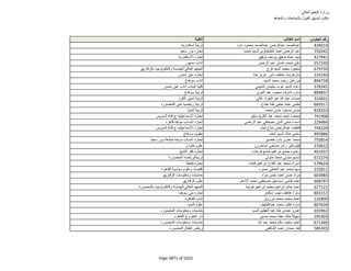 نتيجة تنسيق المرحلة الثانية للثانوية العامة