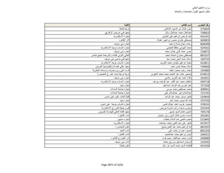 نتيجة تنسيق المرحلة الثانية للثانوية العامة