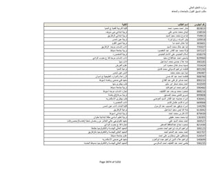 نتيجة تنسيق المرحلة الثانية للثانوية العامة