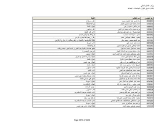 نتيجة تنسيق المرحلة الثانية للثانوية العامة