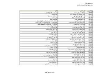 نتيجة تنسيق المرحلة الثانية للثانوية العامة