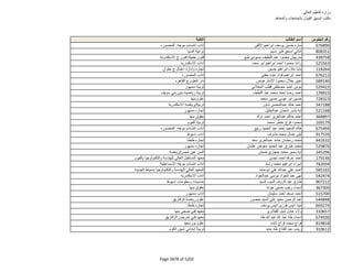 نتيجة تنسيق المرحلة الثانية للثانوية العامة