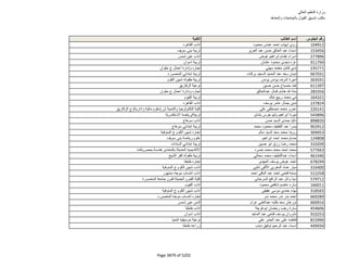 نتيجة تنسيق المرحلة الثانية للثانوية العامة