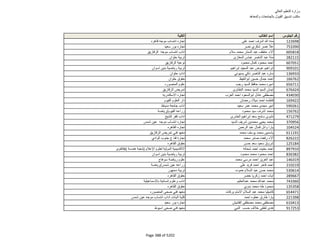 نتيجة تنسيق المرحلة الثانية للثانوية العامة