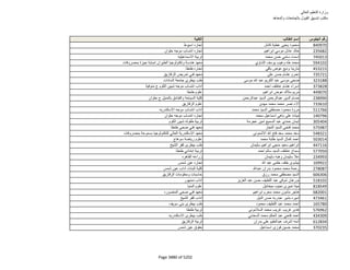 نتيجة تنسيق المرحلة الثانية للثانوية العامة